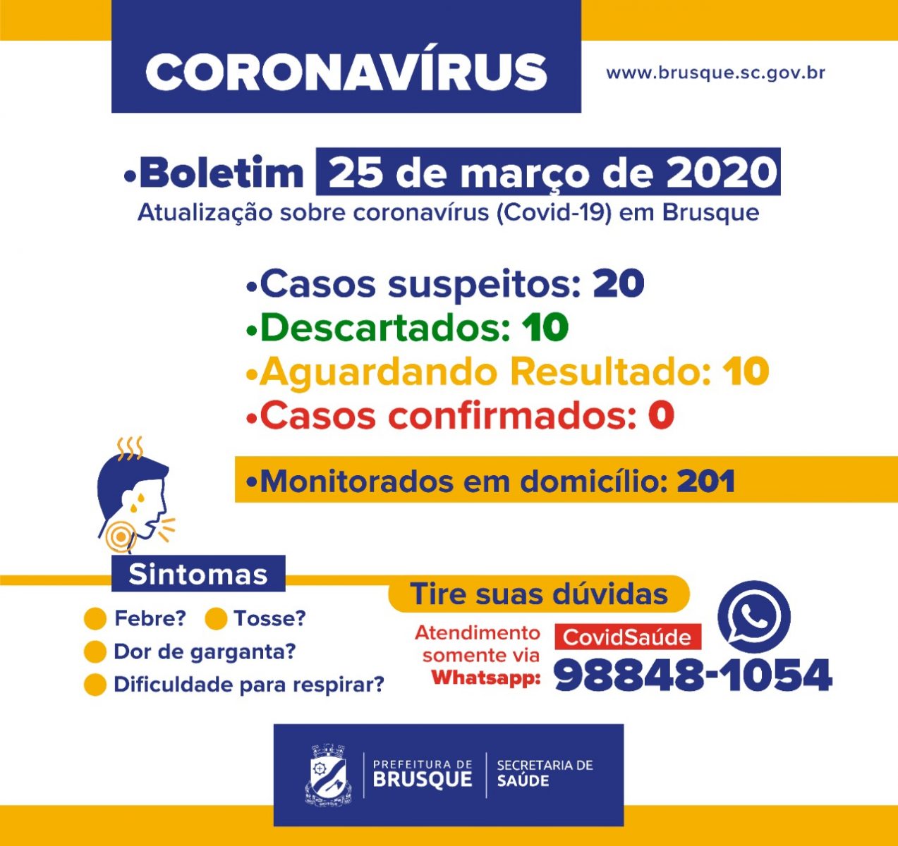 Prefeitura de Brusque divulga Boletim Epidemiológico (25/03)