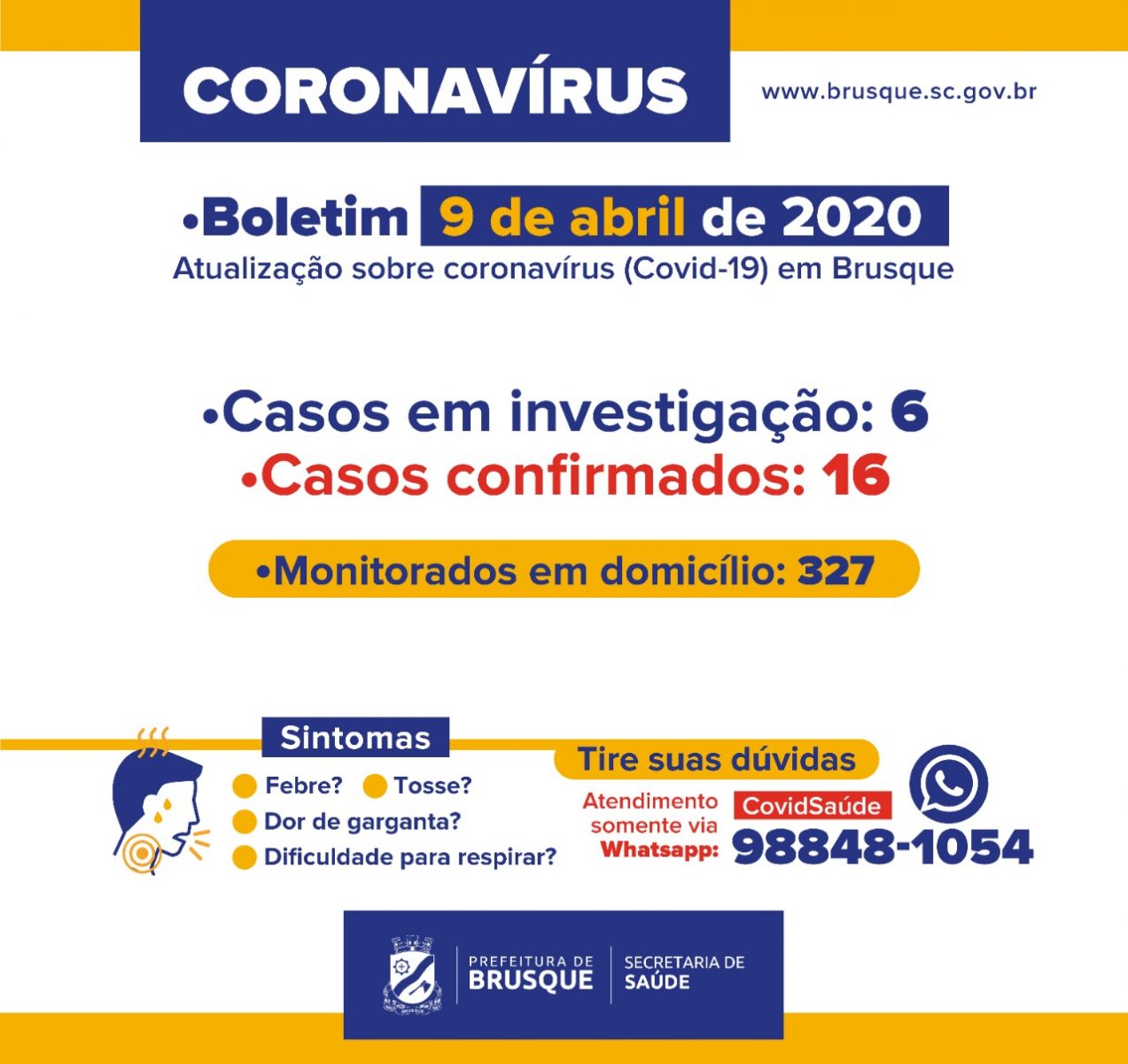 Brusque tem 16 casos confirmados de coronavírus (Covid-19)