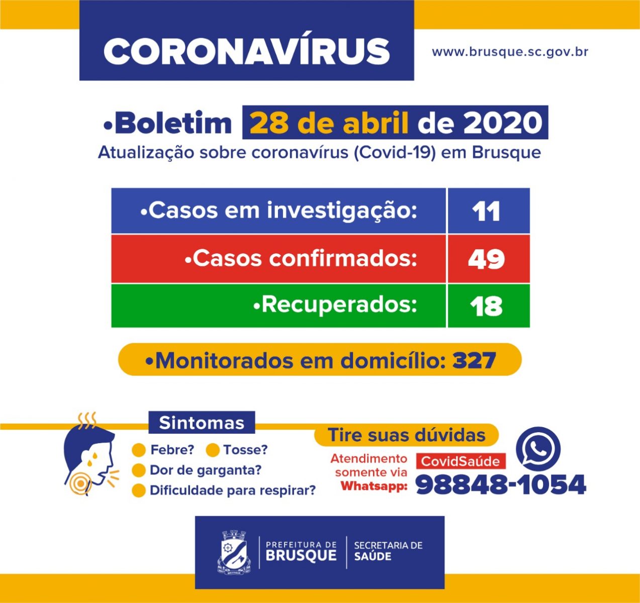 Brusque tem 49 casos confirmados do novo coronavírus