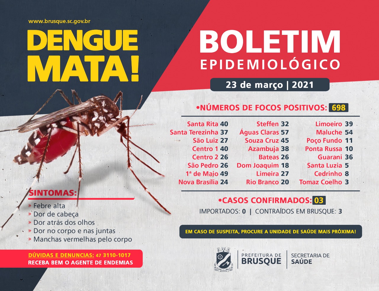 Confira o boletim epidemiológico da dengue desta terça-feira (23)
