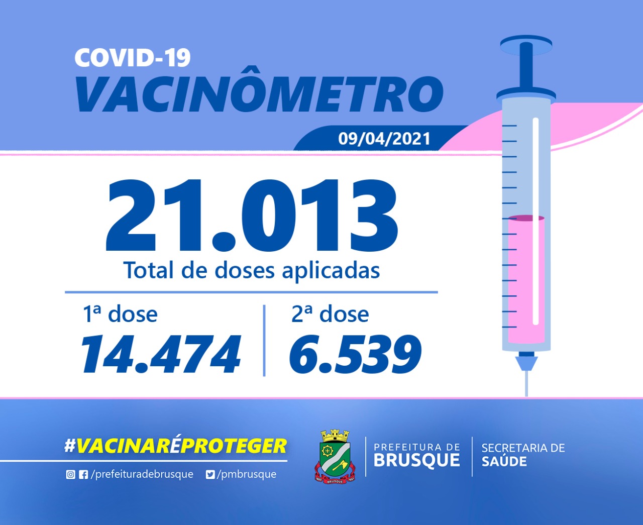 Covid 19: Confira o boletim de Vacinação desta sexta-feira (09)