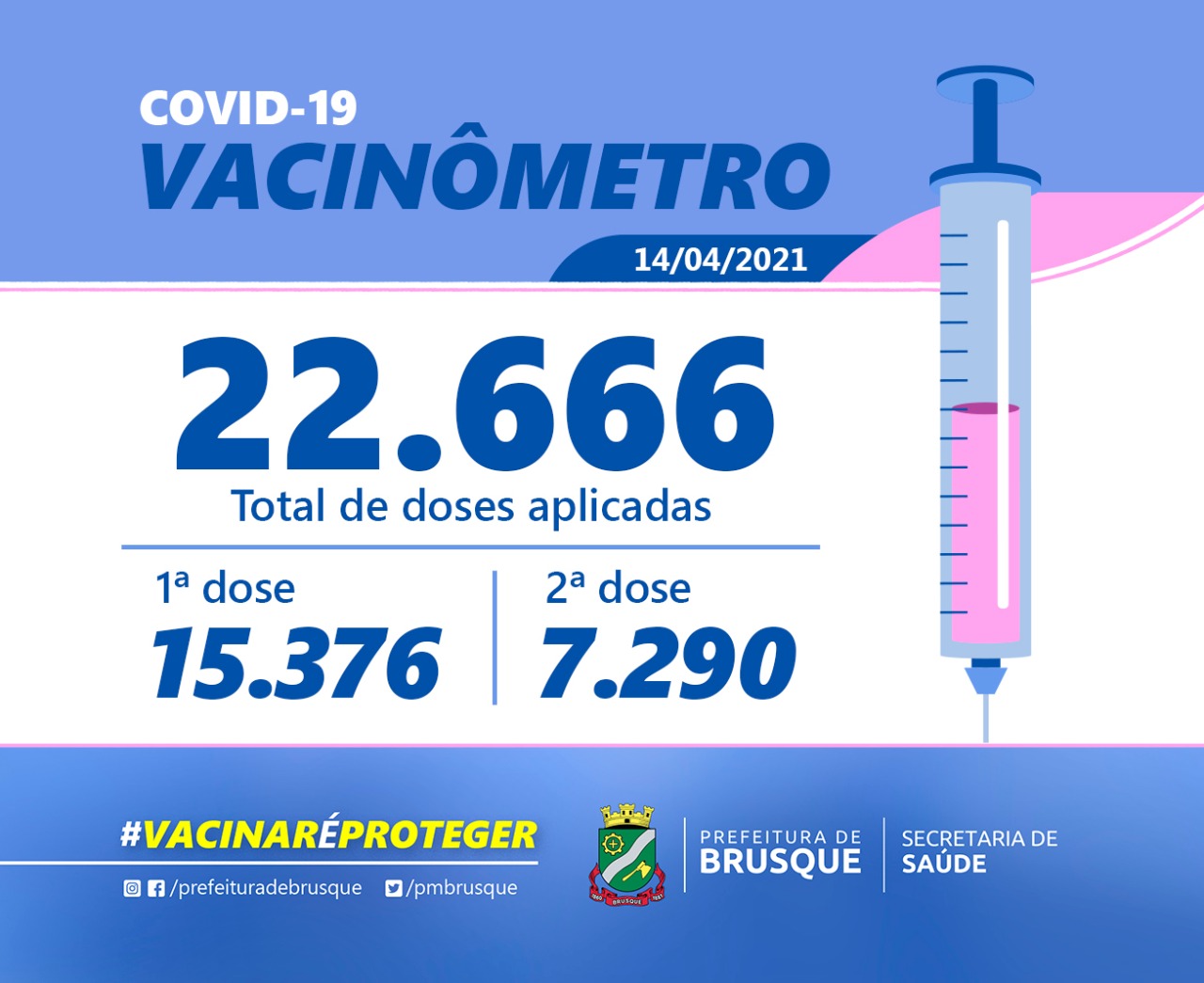 Covid 19: Confira o boletim de Vacinação desta quarta-feira (14)