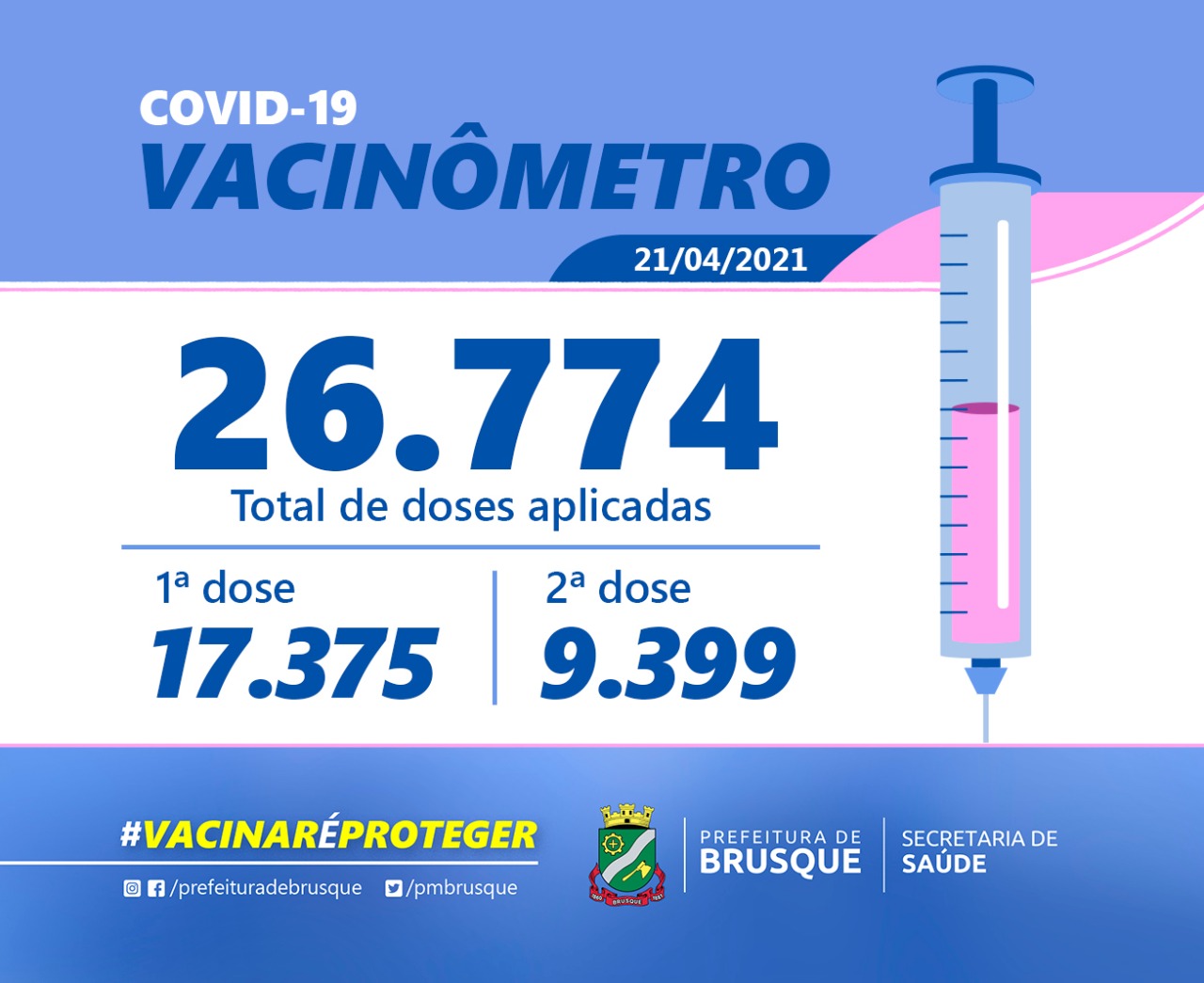 Covid 19: Confira o boletim de Vacinação desta quarta-feira (21)