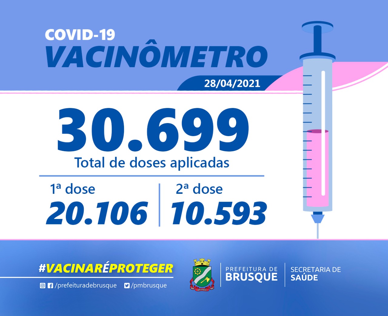 Covid 19: Confira o boletim de Vacinação desta quarta-feira (28)