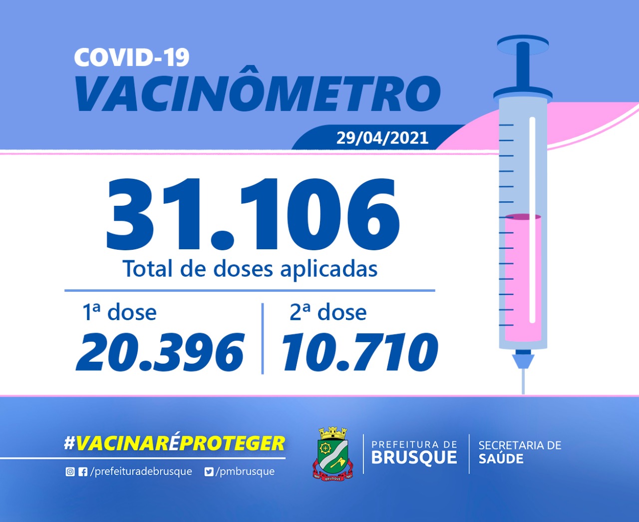 Covid 19: Confira o boletim de Vacinação desta quinta-feira (29)
