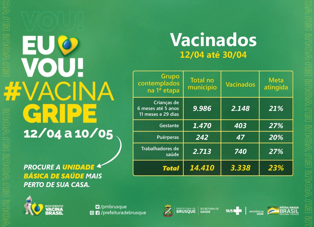 Campanha de Vacina contra a gripe segue em Brusque