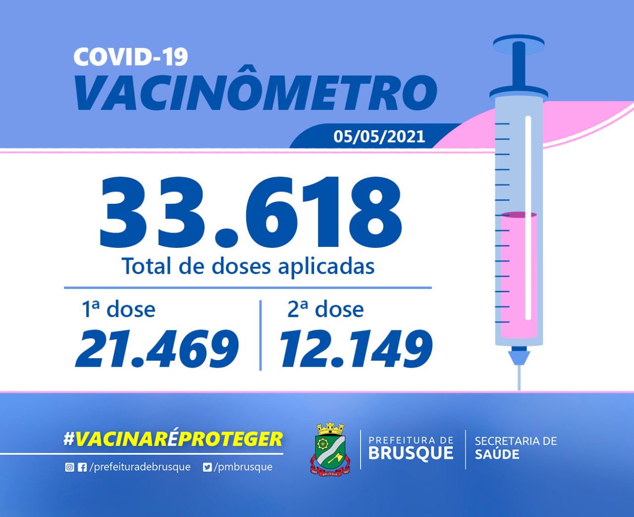 Covid 19: Confira o boletim de Vacinação desta quarta-feira (05)