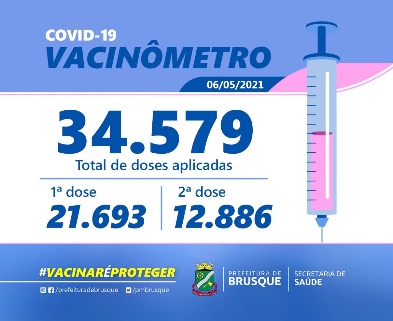 COVID-19: Confira o boletim de Vacinação desta quinta-feira (06)