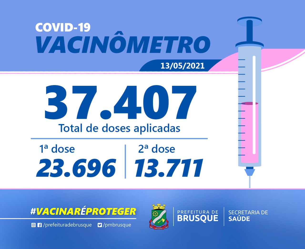 COVID-19: Confira o boletim de Vacinação desta quinta-feira (13)