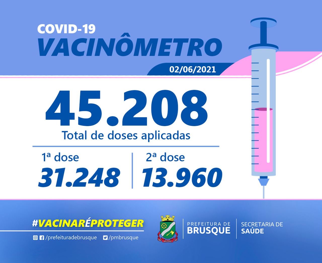 COVID-19: Confira o boletim de Vacinação desta quarta-feira (2)