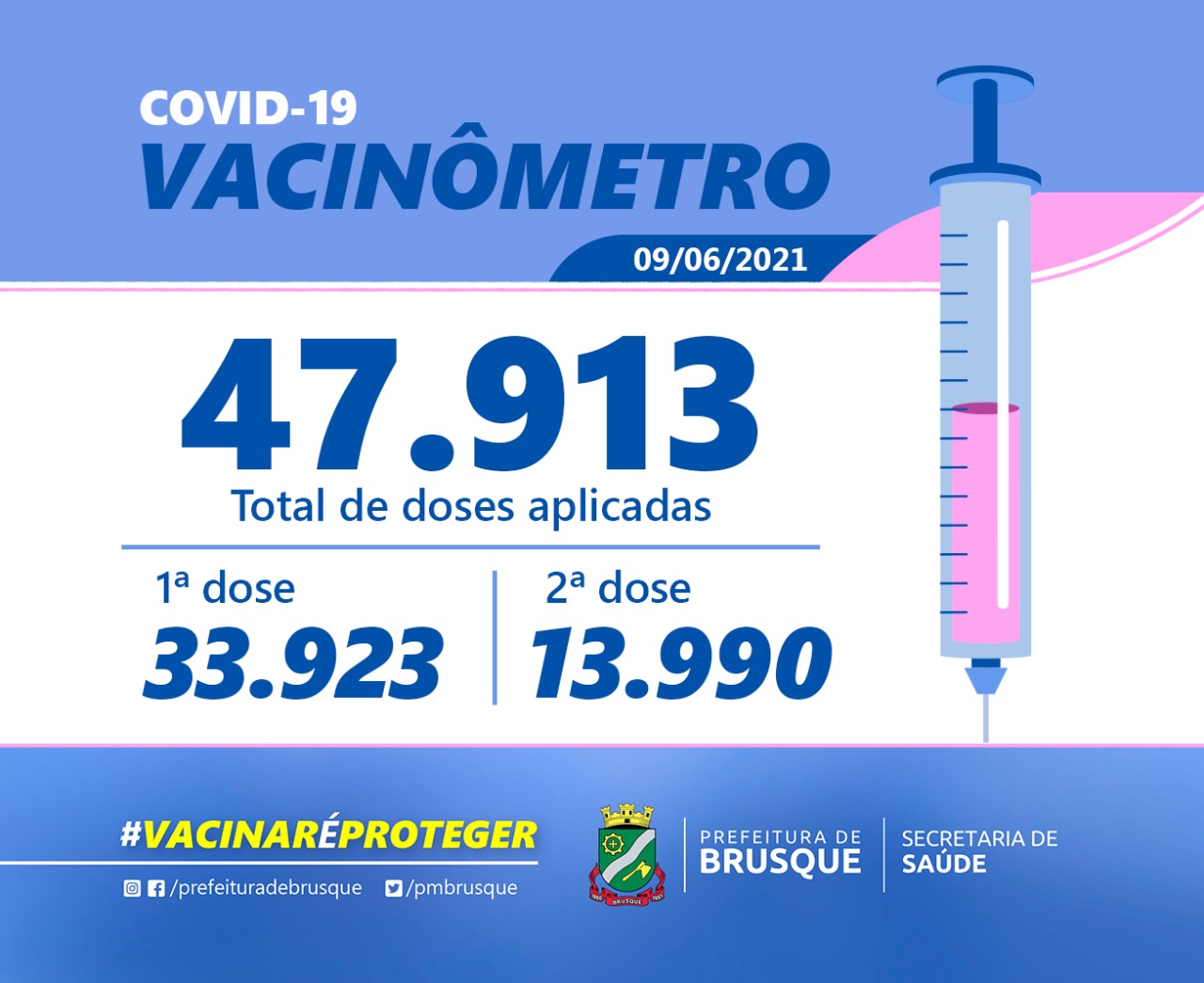 Covid-19: Confira o boletim de Vacinação desta quarta-feira (09)