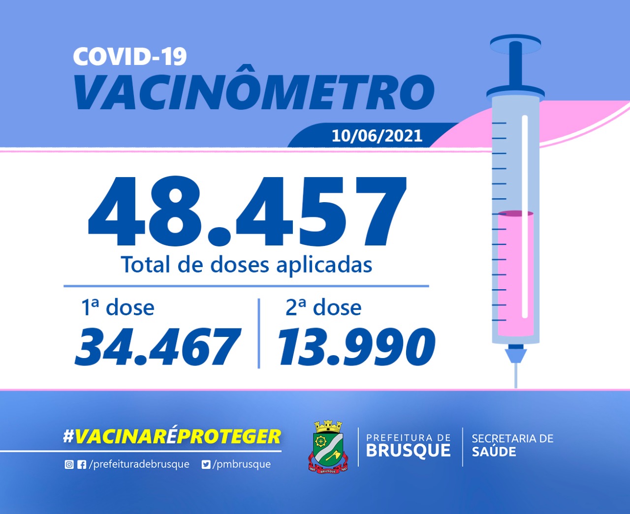 Covid-19: Confira o boletim de Vacinação desta quinta-feira (10)