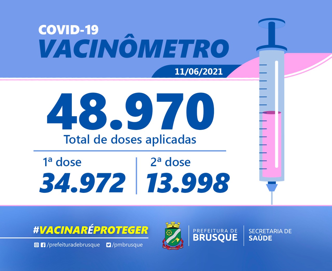 Covid-19: Confira o boletim de Vacinação desta sexta-feira (11)
