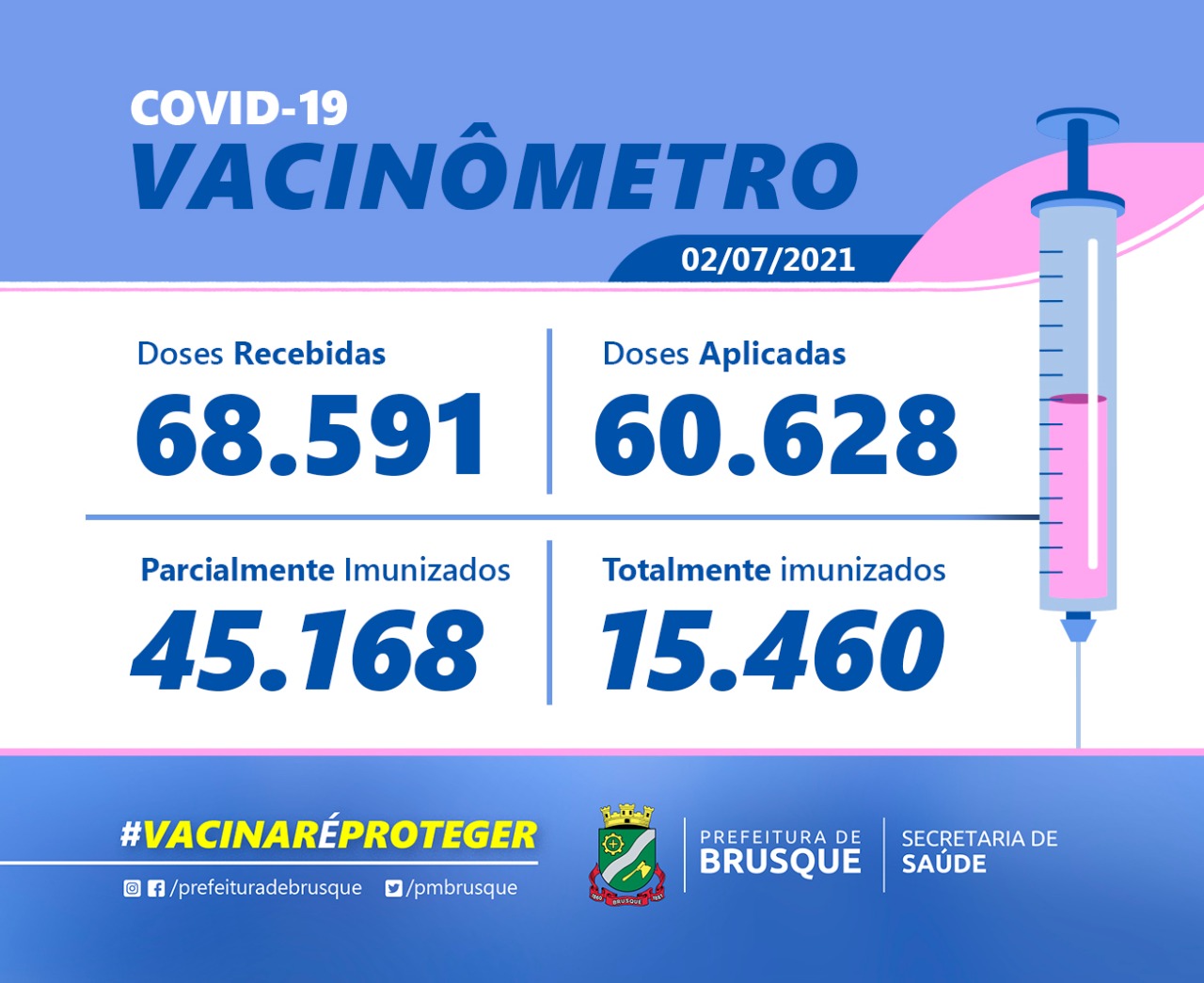 Covid-19: Confira o boletim de Vacinação desta sexta-feira (02)