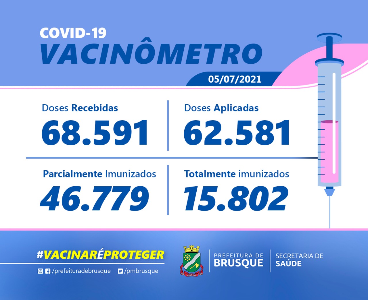 Covid-19: Confira o boletim de Vacinação desta segunda-feira (05)