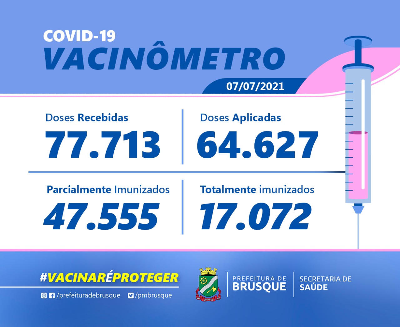 Covid-19: Confira o boletim de Vacinação desta quarta-feira (07)