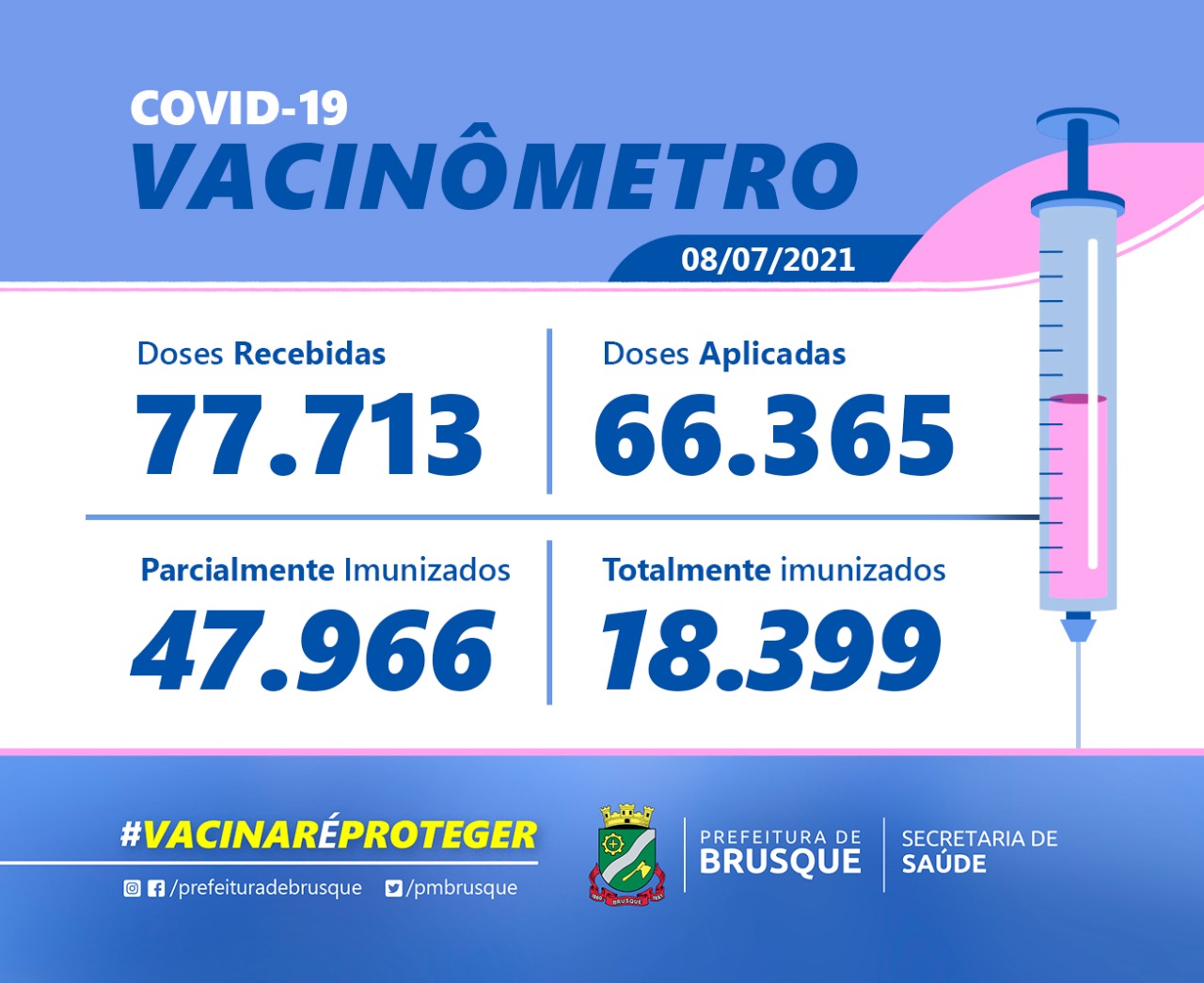 Covid-19: Confira o boletim de Vacinação desta quinta-feira (08)