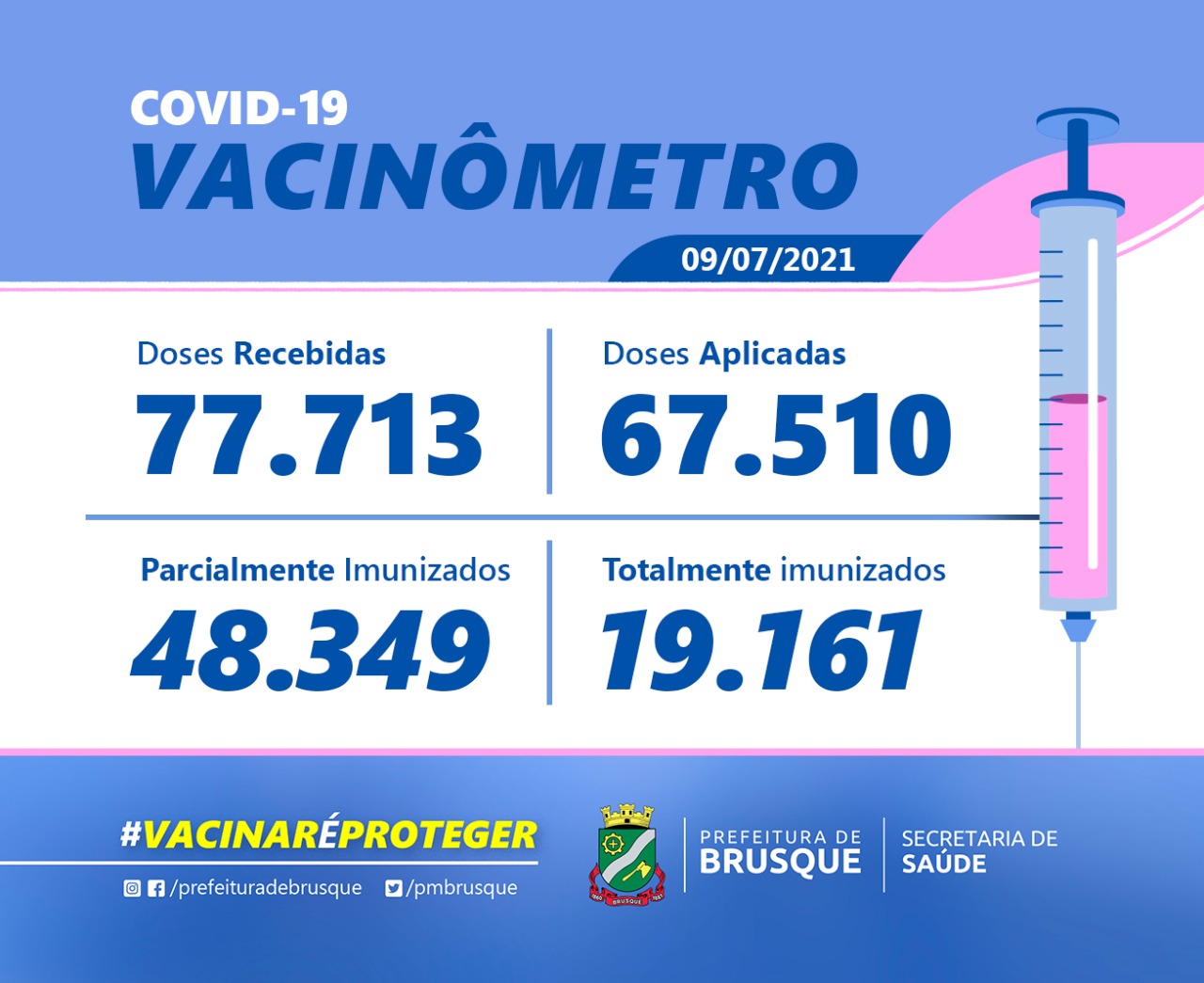 Covid-19: Confira o boletim de Vacinação desta sexta-feira (09)