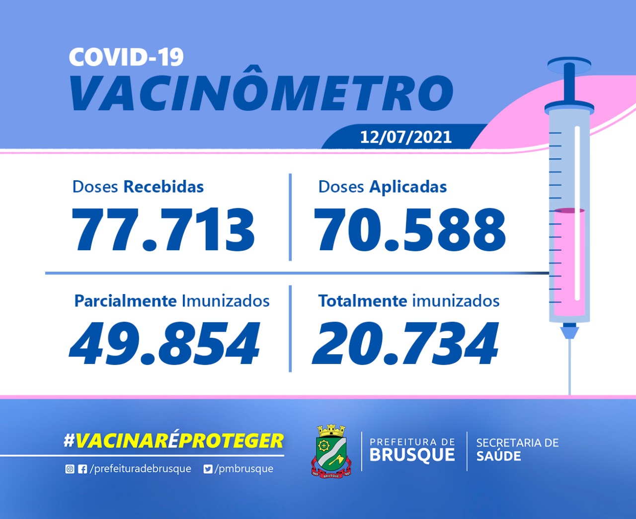 Covid-19: Confira o boletim de Vacinação desta segunda-feira (12)