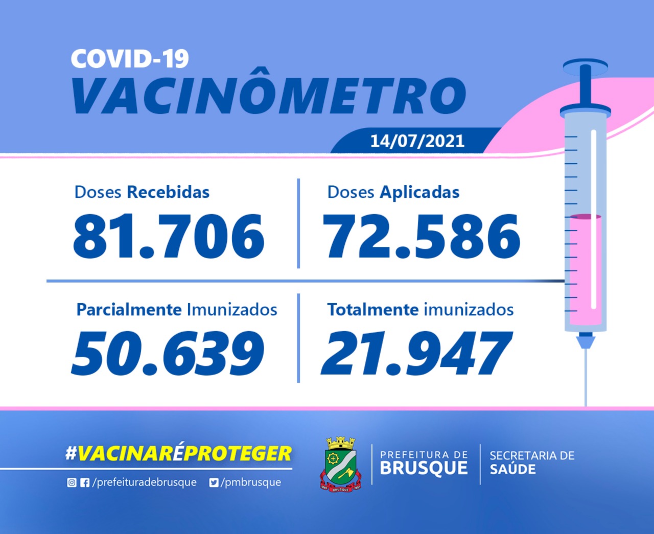 Covid-19: Confira o boletim de Vacinação desta quarta-feira (14)
