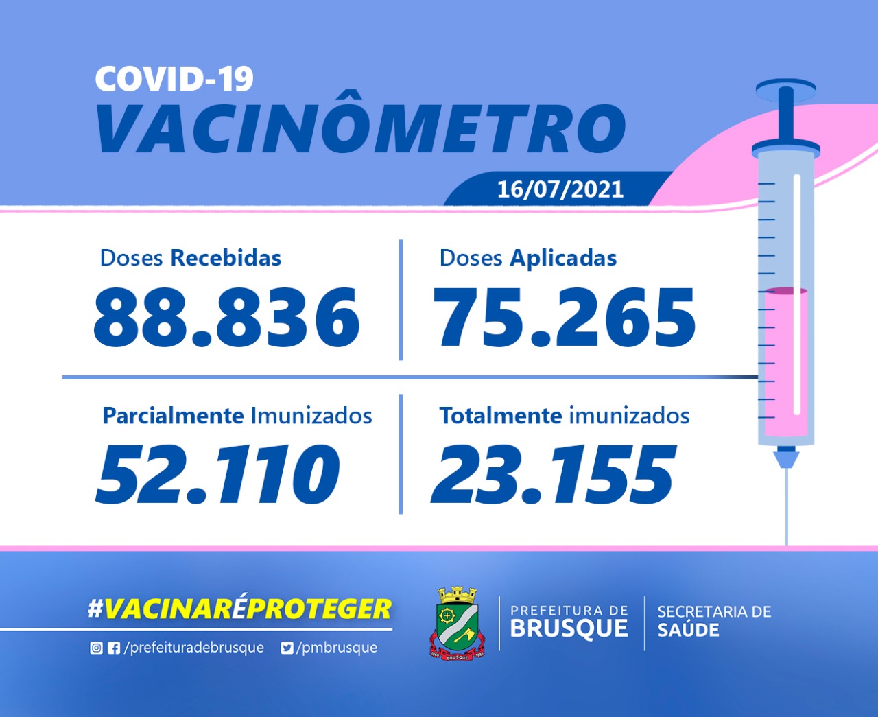 Covid-19: Confira o boletim de Vacinação desta sexta-feira (16)