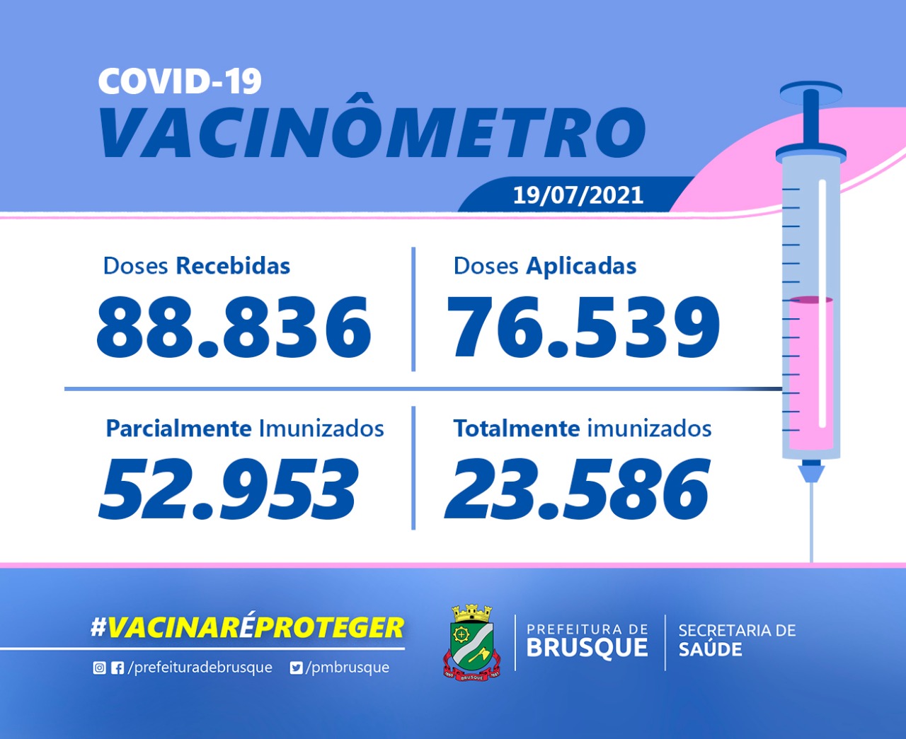 Covid-19: Confira o boletim de Vacinação desta segunda-feira (19)
