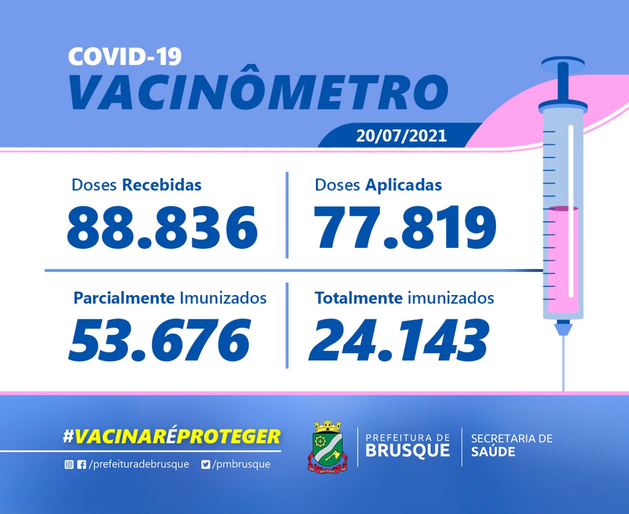Covid-19: Confira o boletim de Vacinação desta terça-feira (20)