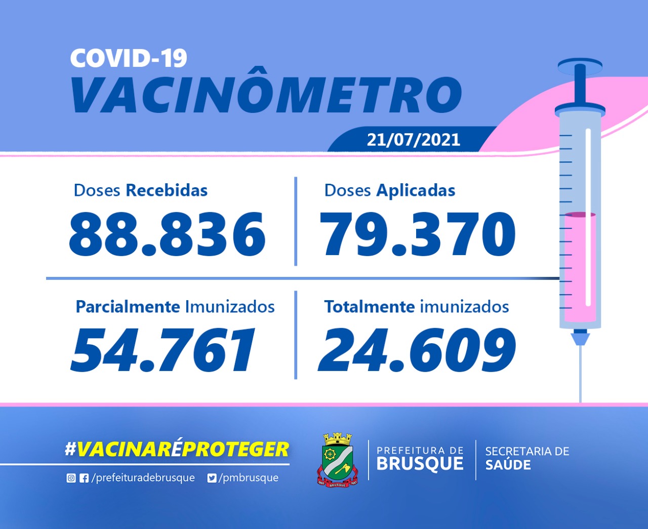 Covid-19: Confira o boletim de Vacinação desta quarta-feira (21)