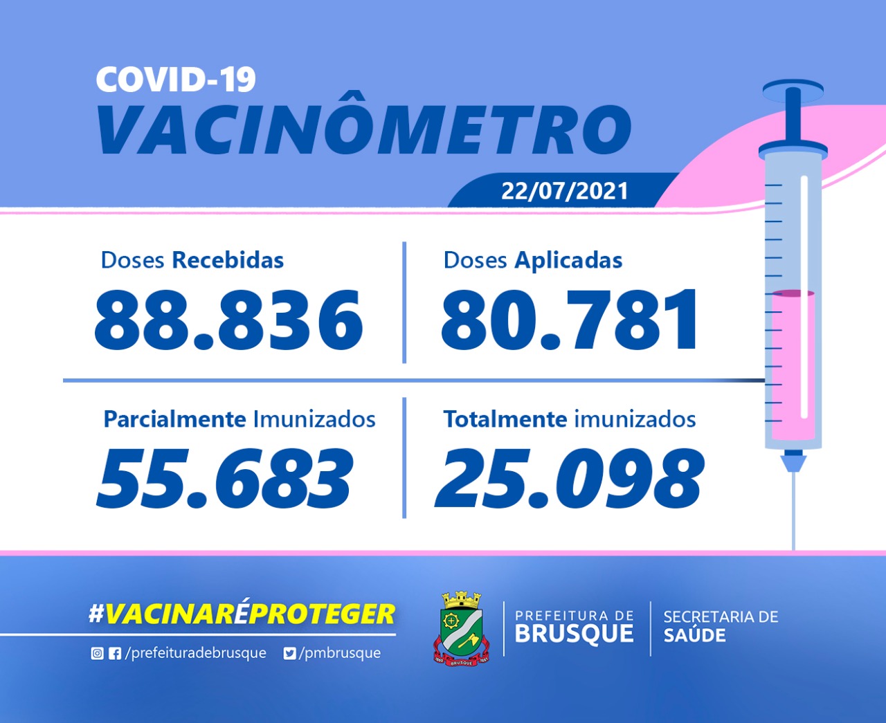Covid-19: Confira o boletim de Vacinação desta quinta-feira (22)