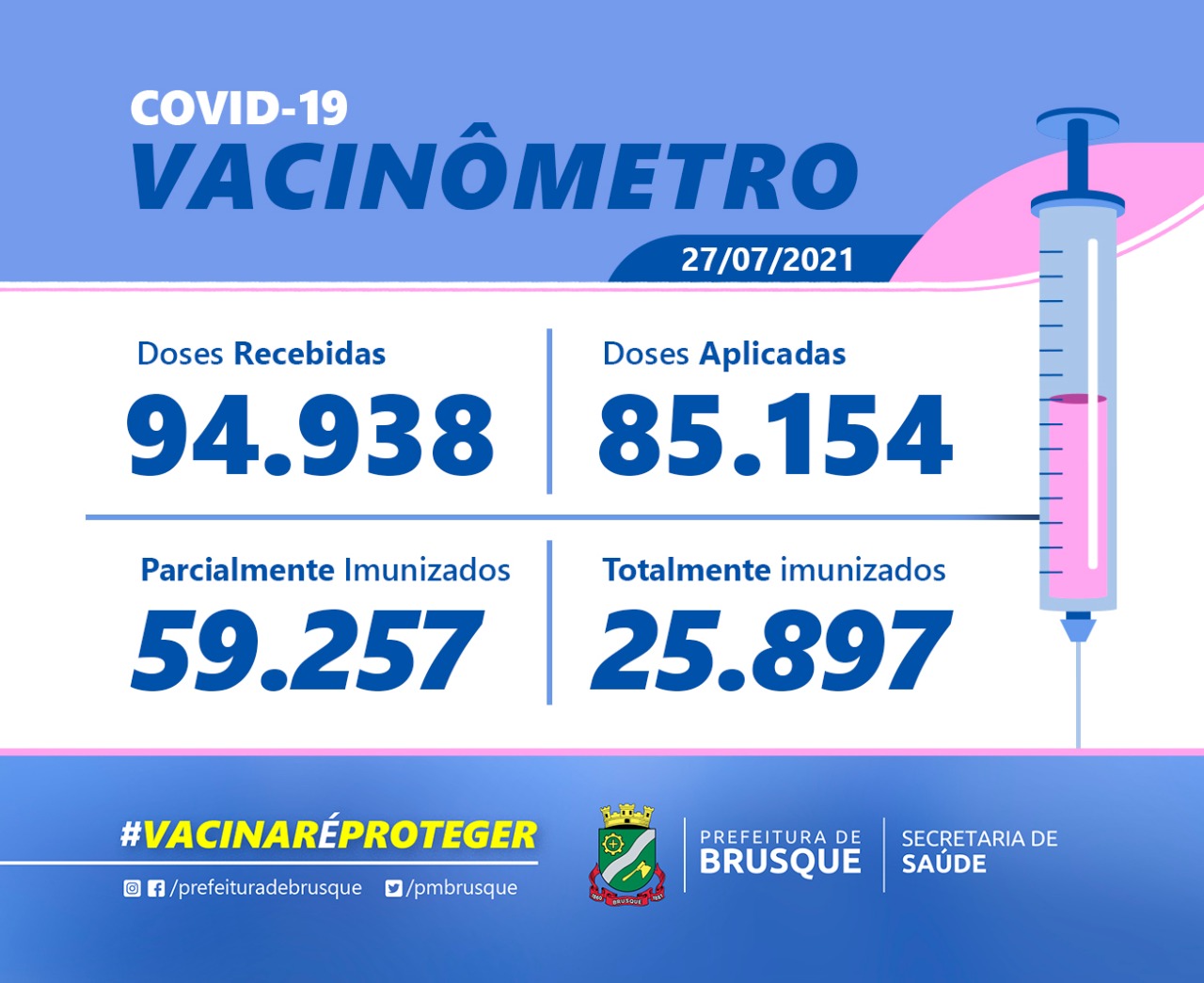 Covid-19: Confira o boletim de Vacinação desta terça-feira (27)