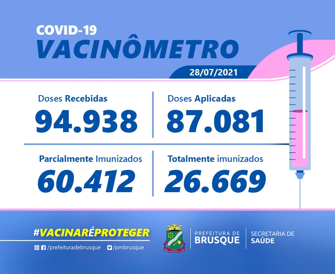 Covid-19: Confira o boletim de Vacinação desta quarta-feira (28)