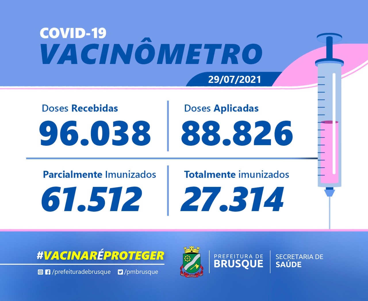 Covid-19: Confira o boletim de Vacinação desta quinta-feira (29)