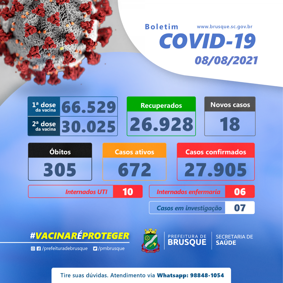 Covid-19: Confira o boletim epidemiológico deste domingo (08)