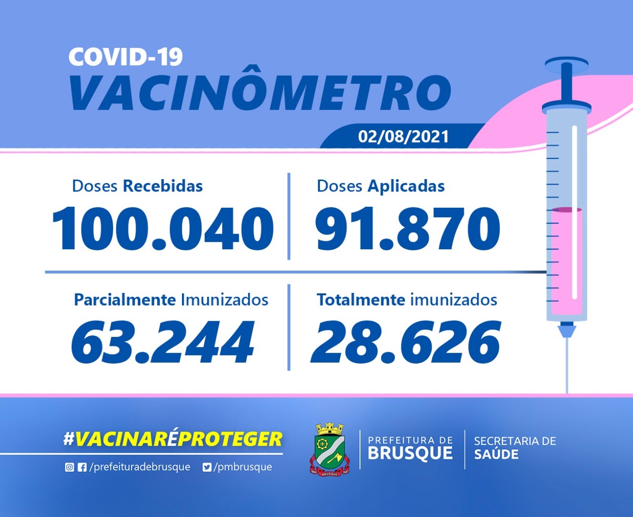 Covid-19: Confira o boletim de Vacinação desta segunda-feira (02)