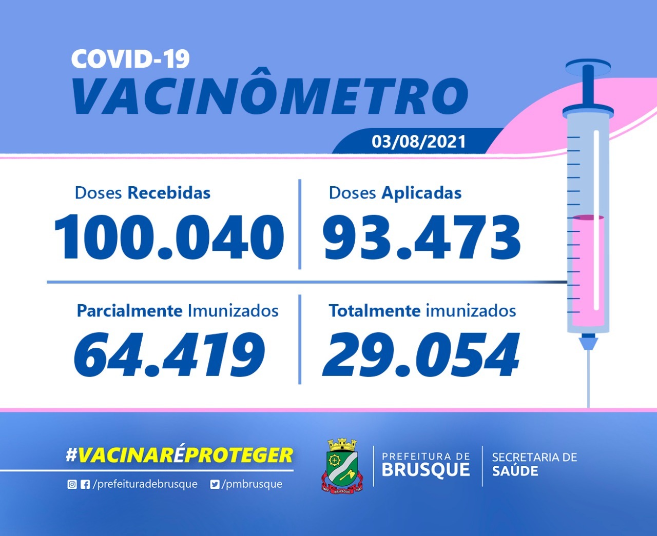 Covid-19: Confira o boletim de Vacinação desta terça-feira (03)