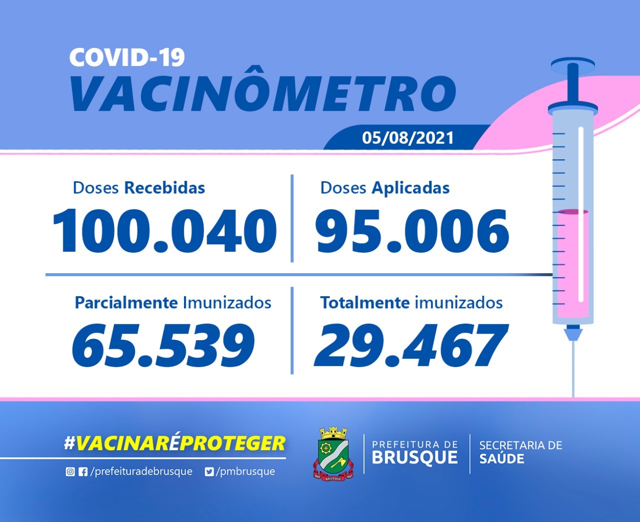 Covid-19: Confira o boletim de Vacinação desta quinta-feira (05)