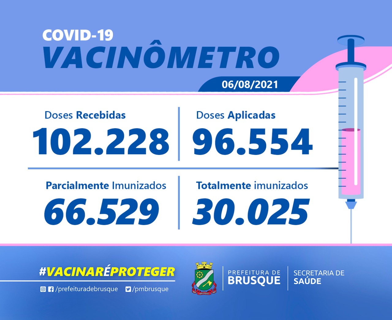 Covid-19: Confira o boletim de Vacinação desta sexta-feira (06)