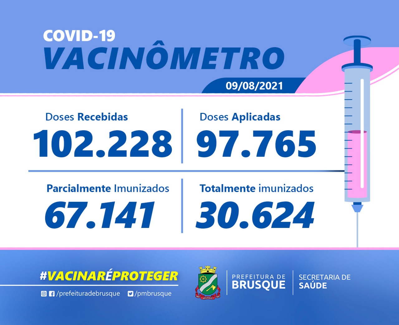 Covid-19: Confira o boletim de Vacinação desta segunda-feira (9)