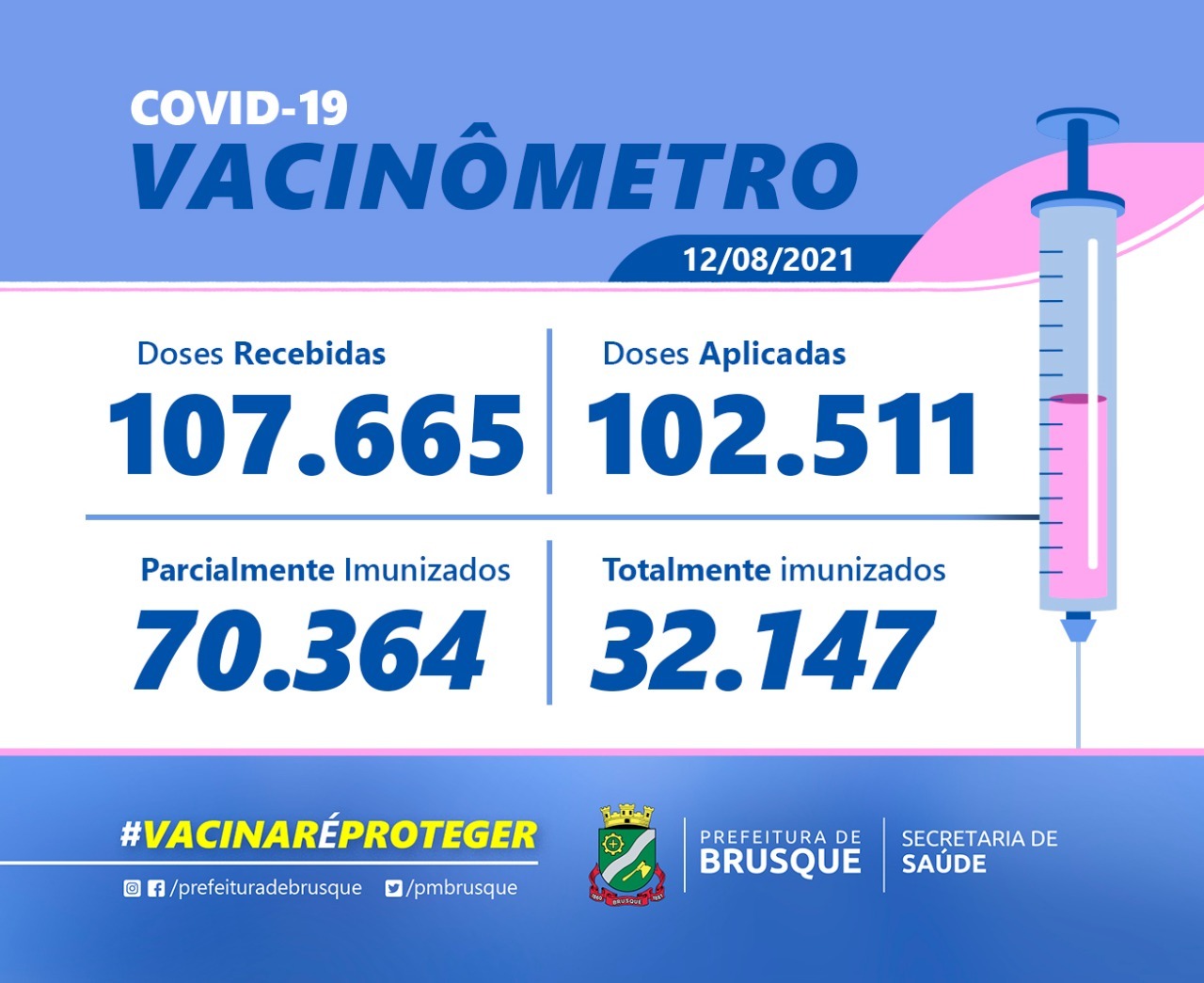 Covid-19: Confira o boletim de Vacinação desta quinta-feira (12)