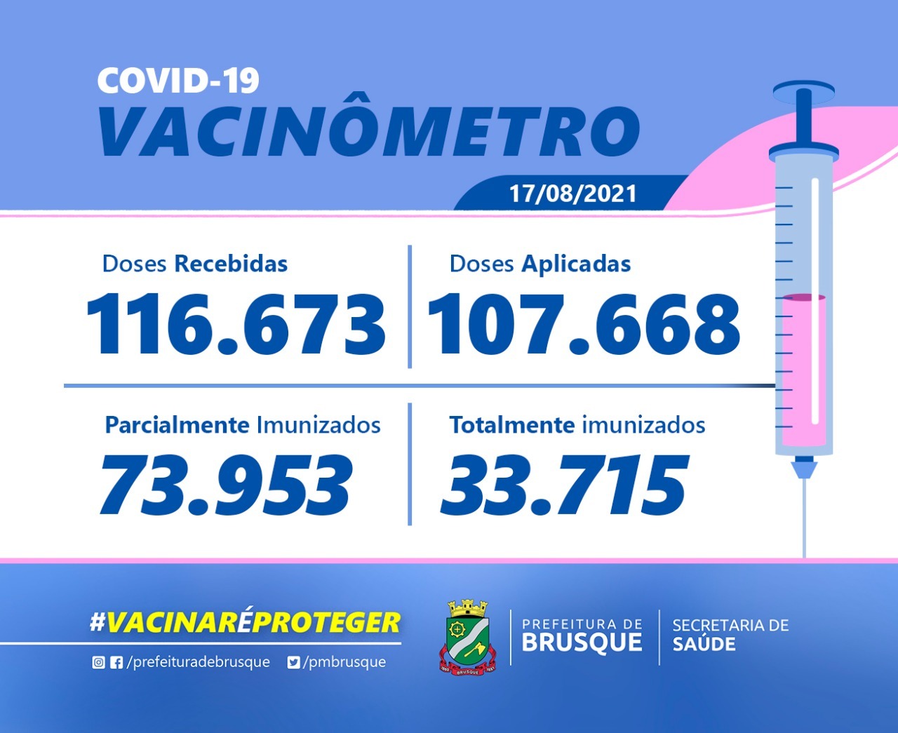 Covid-19: Confira o boletim de Vacinação desta terça-feira (17)