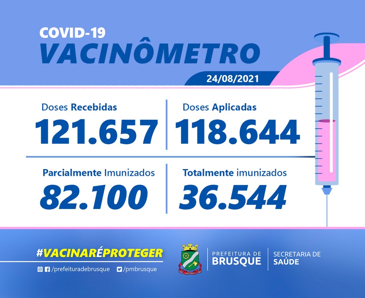 Covid-19: Confira o boletim de Vacinação desta terça-feira (24)