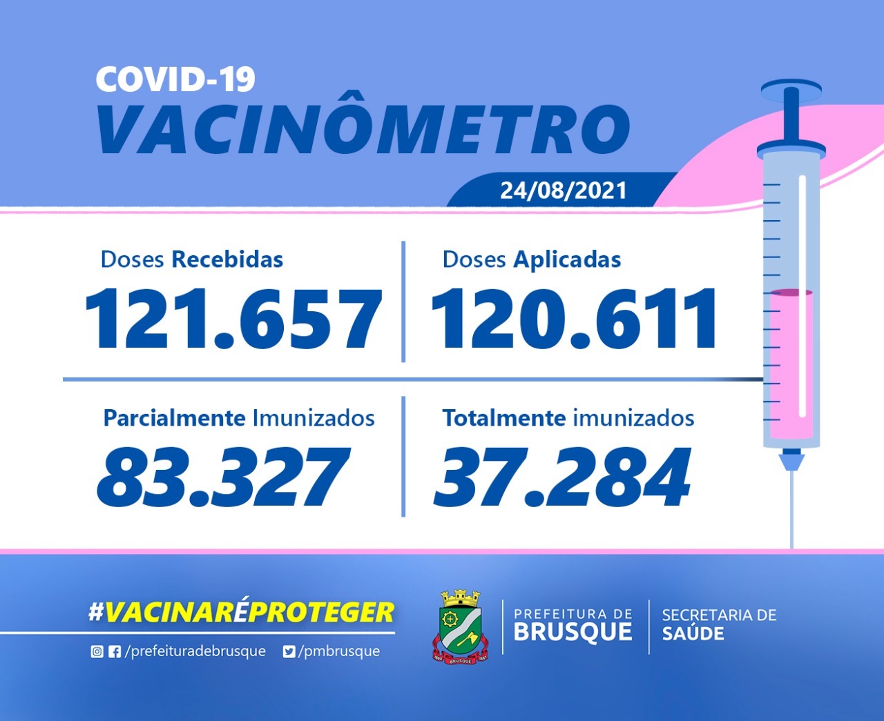 Covid-19: Confira o boletim de Vacinação desta quarta-feira (25)