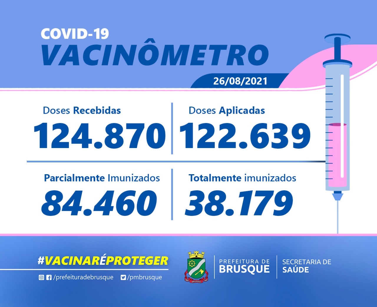 Covid-19: Confira o boletim de Vacinação desta quinta-feira (26)