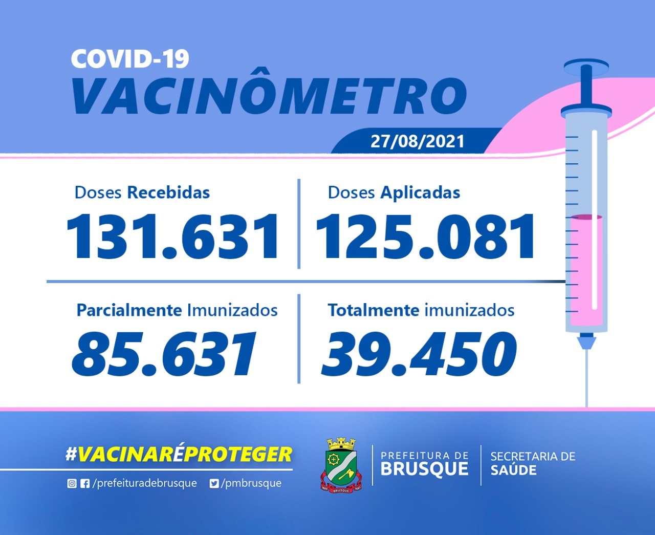 Covid-19: Confira o boletim de Vacinação desta sexta-feira (27)