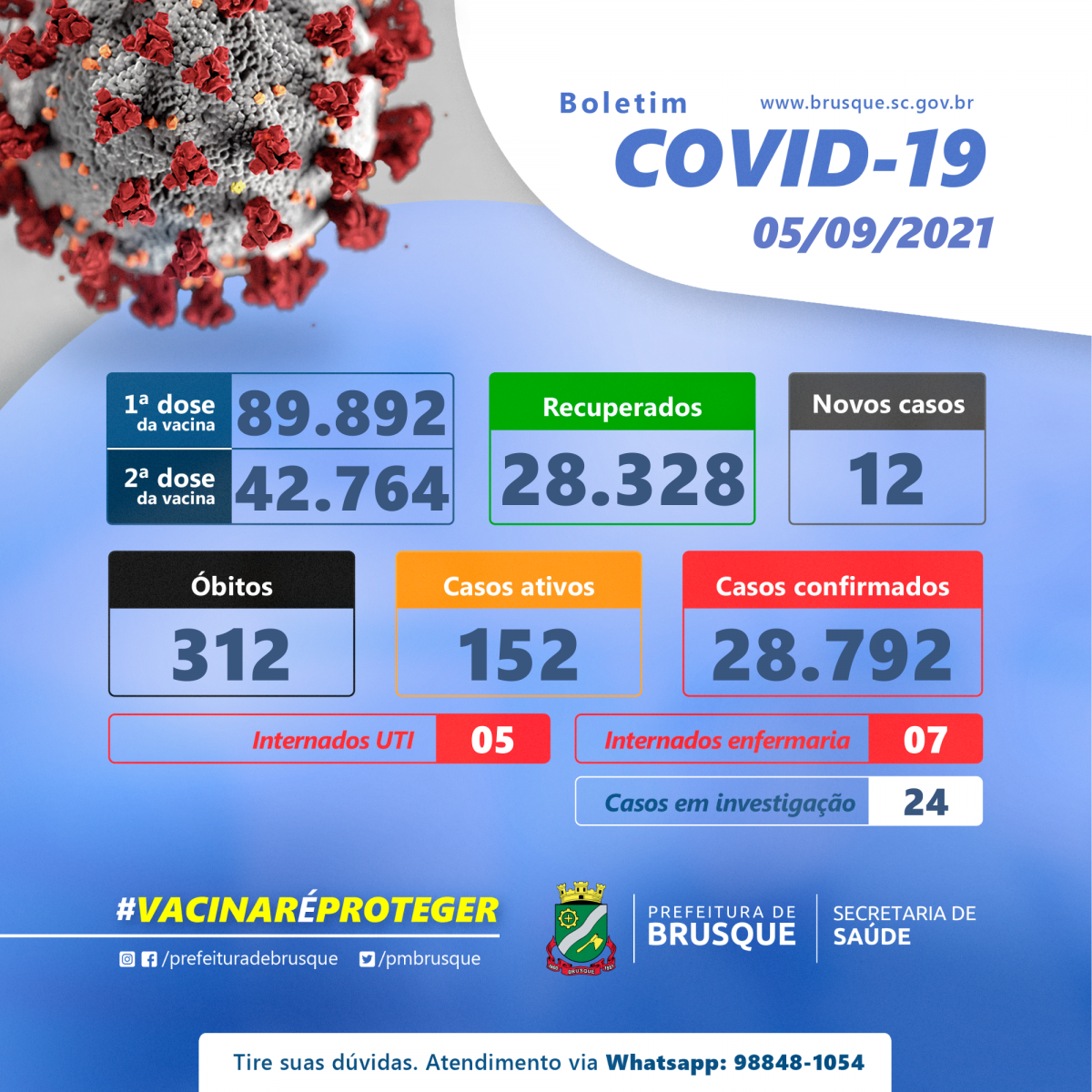Covid-19: Confira o boletim epidemiológico deste domingo (05)