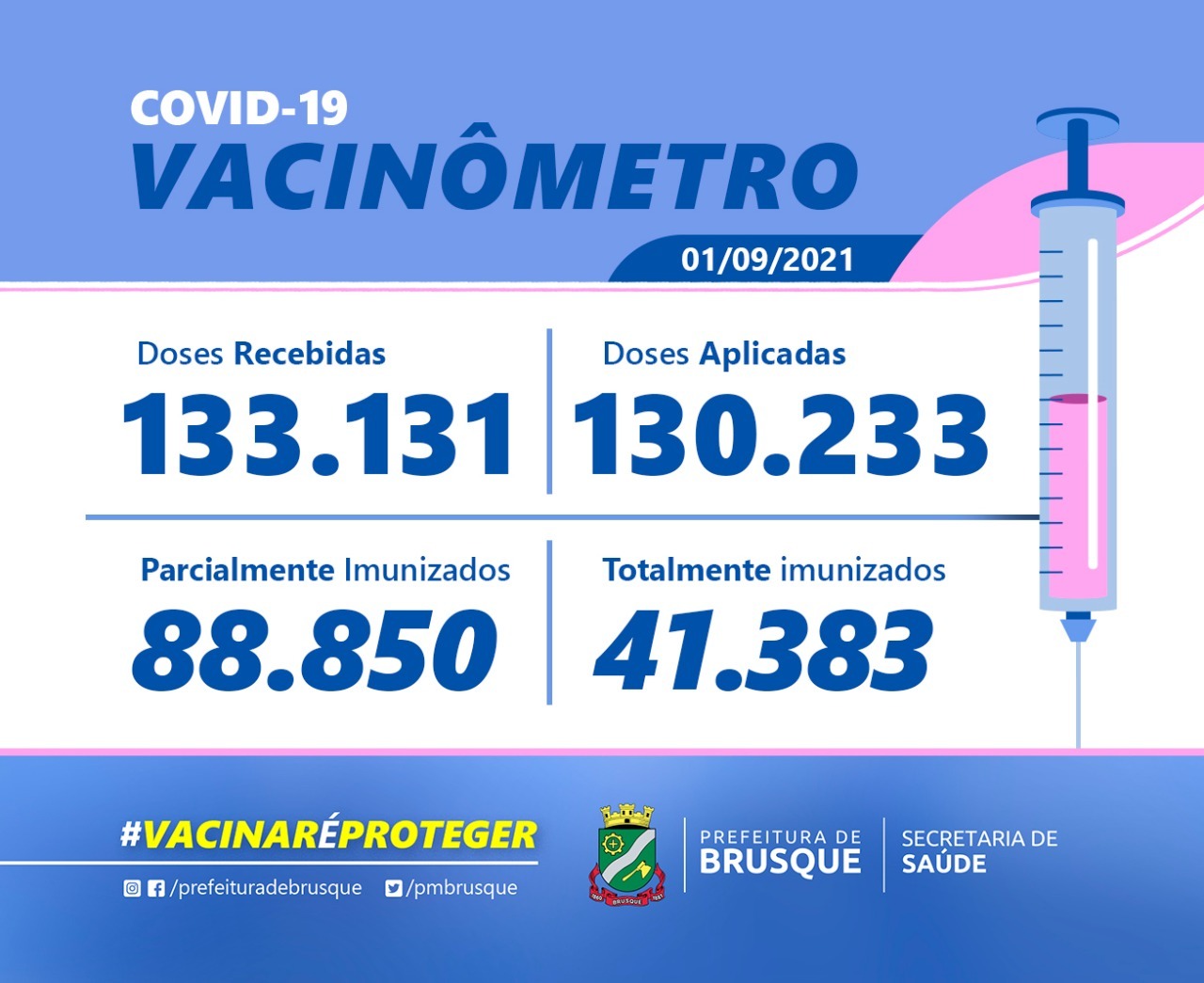 Covid-19: Confira o boletim de Vacinação desta quarta-feira (1º)