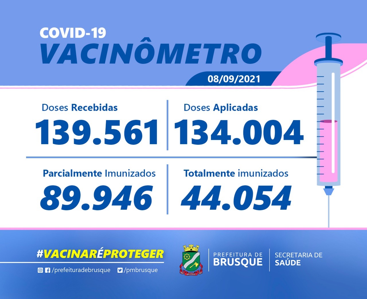 Covid-19: Confira o boletim de Vacinação desta quarta-feira (08)