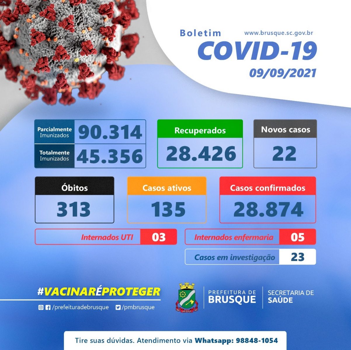 Covid-19:Atualizados os números do Coronavírus em Brusque