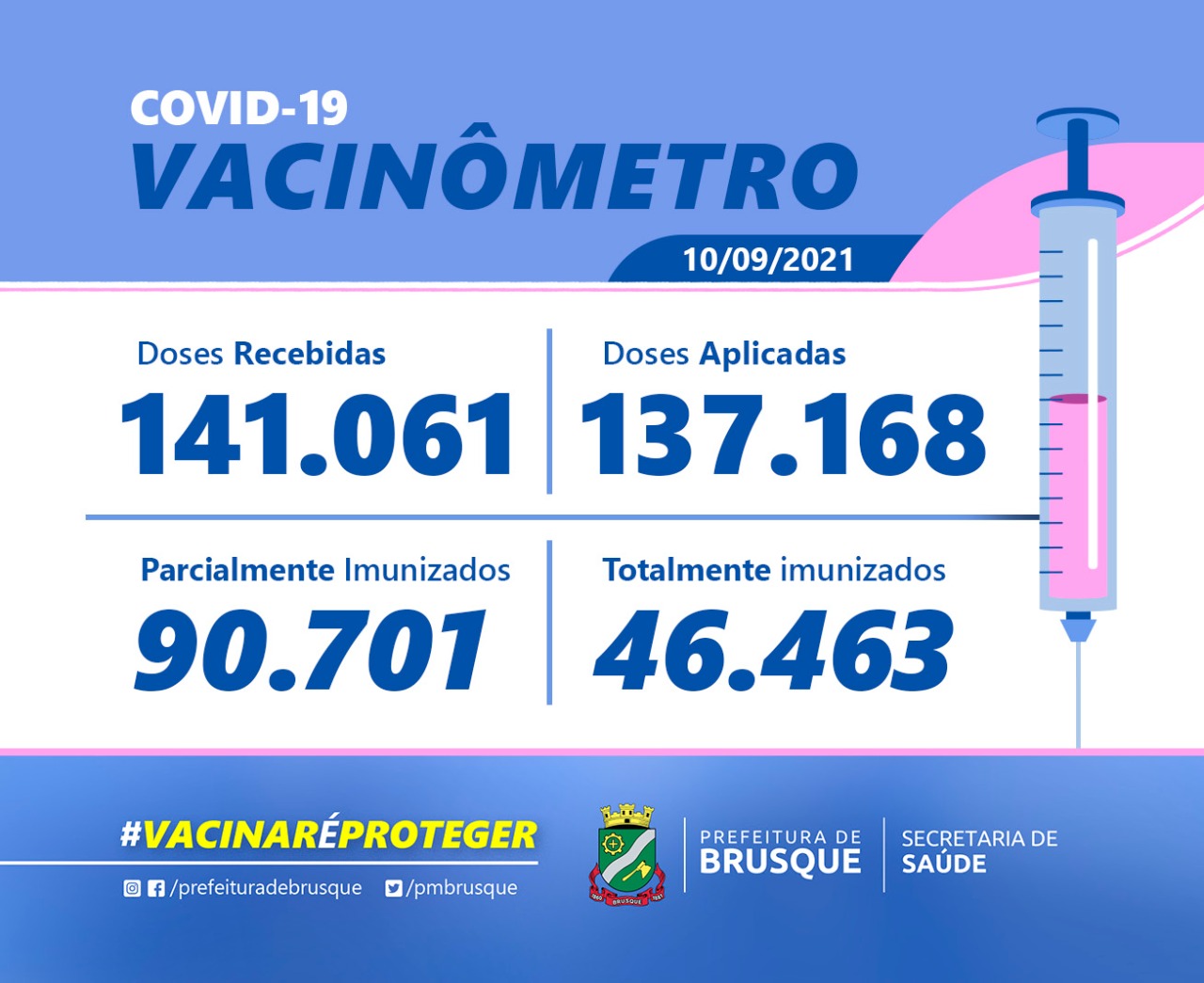 Covid-19: Confira o boletim de Vacinação desta sexta-feira (10)