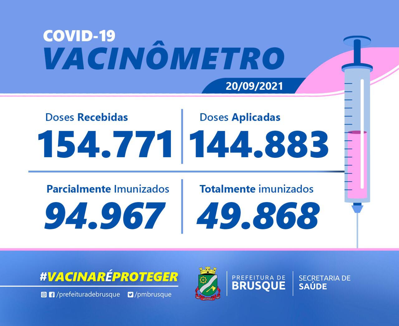 Covid-19: Confira o boletim de Vacinação desta segunda-feira (20)